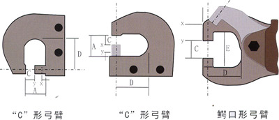 手铆钳